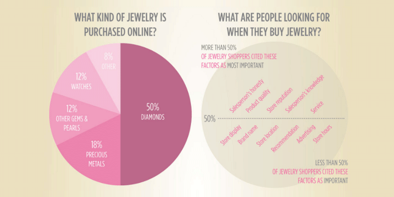 How to Sell Jewelry Online: What You MUST Do to Succeed in 2021