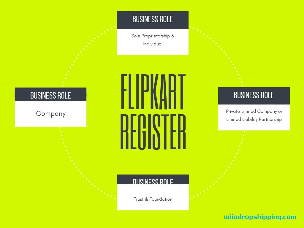 How To Sell On Flipkart & Become A Flipkart Seller [Only 5 Steps]