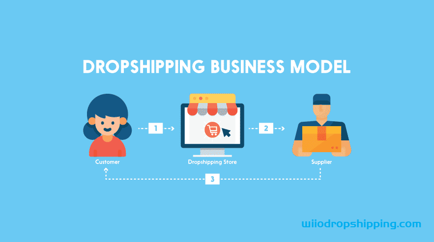 What Is Dropshipping (FULL TUTORIAL) : The Ultimate Guide [Updated for 2021]