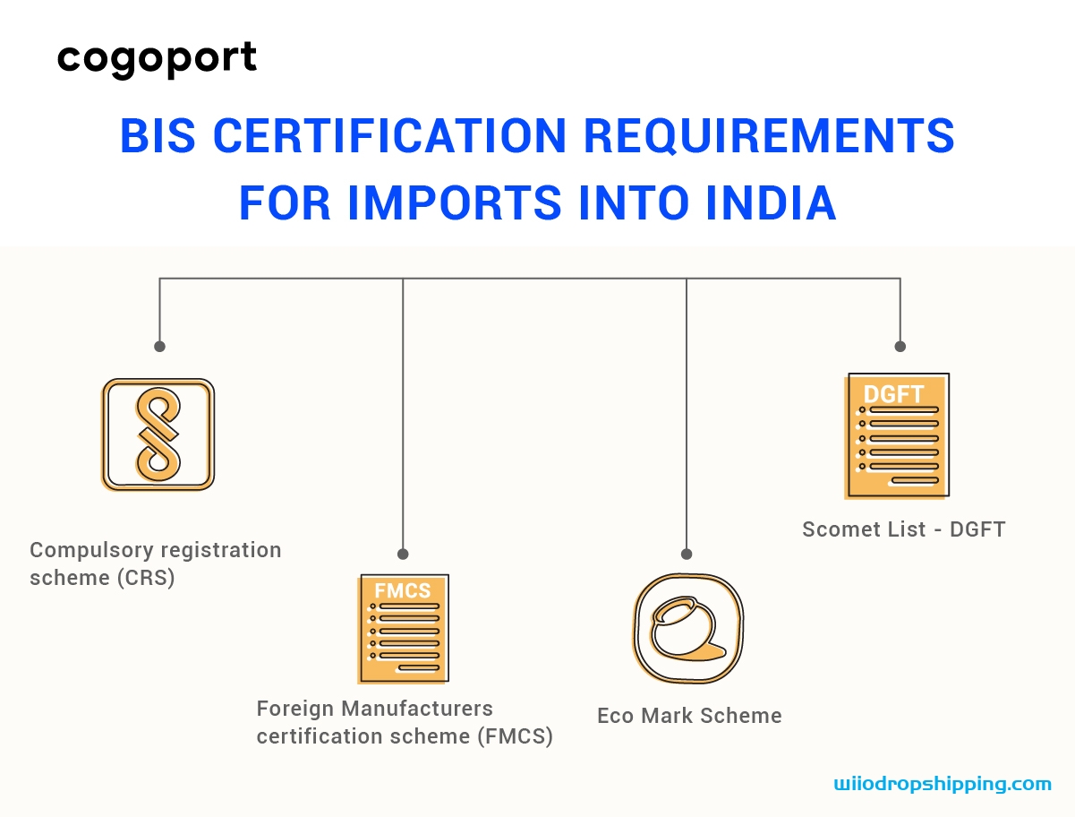 Everything you need to Know about importing from China to India 2022