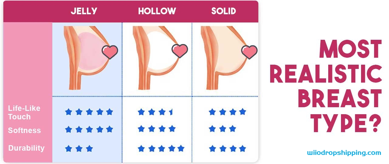 What is the difference between a solid chest, a hollow chest, and a gel-filled chest?