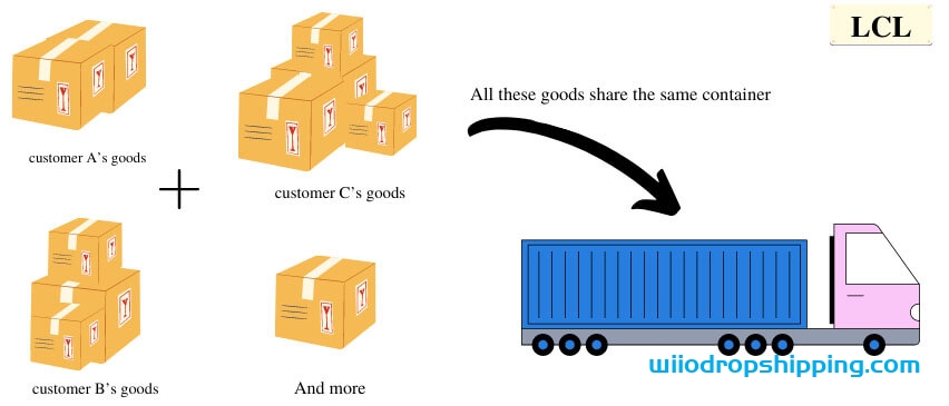What is CBM in Shipping? How to Calculate It in Distinct Shipping? (Examples Provided)