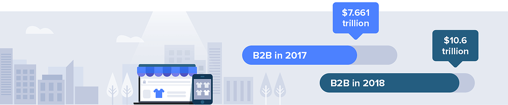 B2B Ecommerce: A Must-Read Start to Finish Guide!
