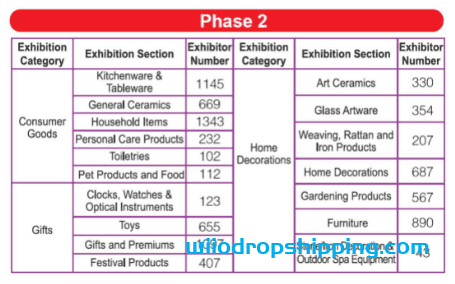 China Import and Export Fair (Canton Fair) - Complete guide in 2022
