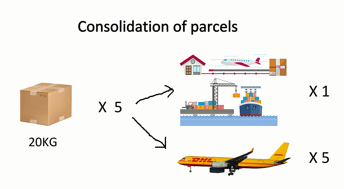 How To Consolidate Products From Multiple Sellers In China?