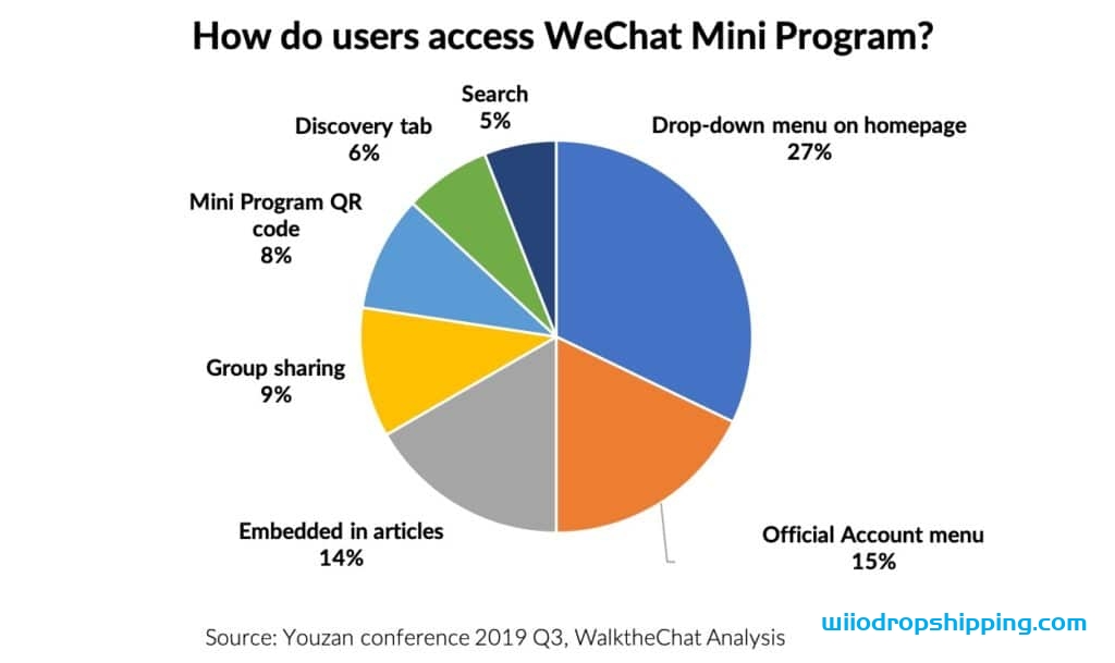 What are WeChat Mini-Programs & Why Marketers Should Care